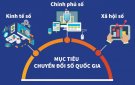 Mục tiểu của chuyển đổi số quốc gia