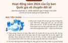 Kế hoạch hoạt động năm 2024 của Ủy ban Quốc gia về chuyển đổi số