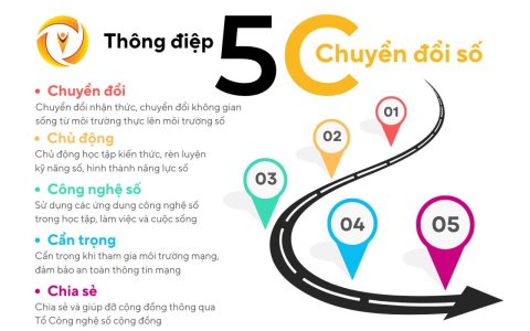 Chuyển đổi số là xu hướng phát triển tất yếu