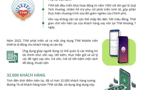 Nền tảng hỗ trợ tiếp cận tín dụng