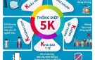 Thông điêp " 5K " phòng, chống Covid-19