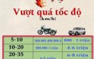 VƯỢT QUÁ TỐC ĐỘ