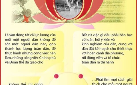 75 NĂM TÁC PHẨM “DÂN VẬN” CỦA CHỦ TỊCH HỒ CHÍ MINH: KIM CHỈ NAM TRONG CÔNG TÁC DÂN VẬN CỦA ĐẢNG