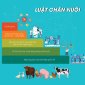 Đề cương giới thiệu luật chăn nuôi